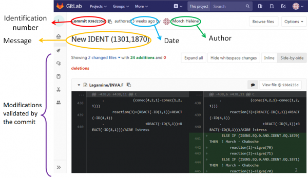 A commit in GitLab