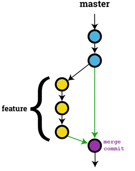 Merging – Adding your modifications to the official code