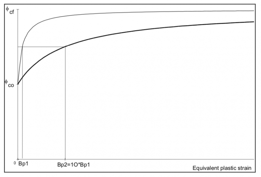 hardening_softening_hyperbolic_relation.png