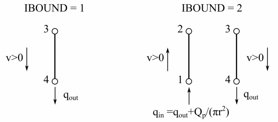 ibound1_ibound2.png