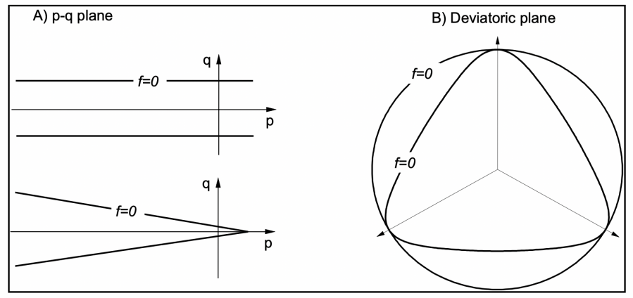 p_q_plane_and_deviatoric_plane.png