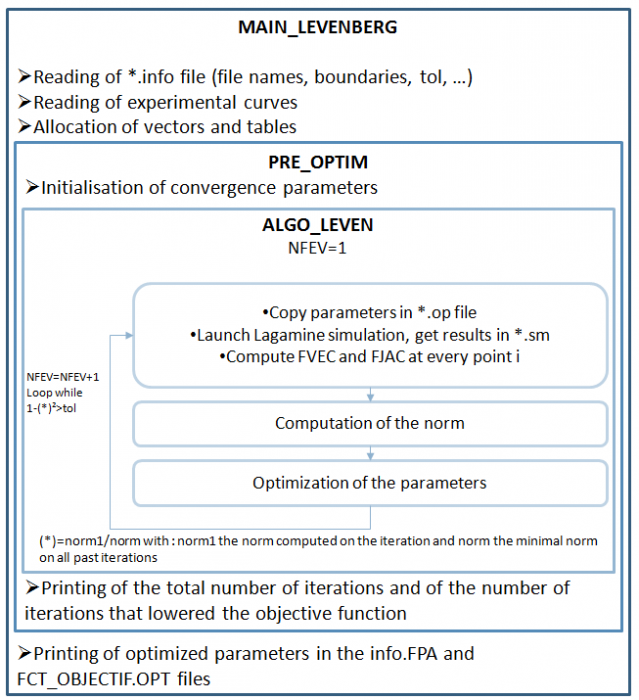 optim_codestruct1.png